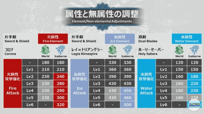 カプコンtv107MHW属性値