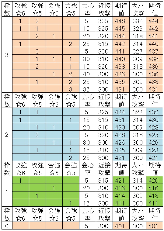 ムフェト覚醒武器の近接武器期待値321