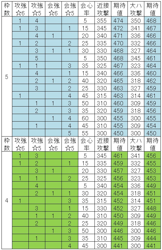 ムフェト覚醒武器の近接武器期待値54