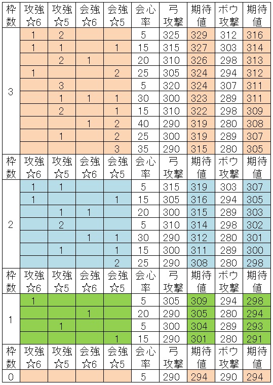 ムフェト覚醒武器弓ライトヘビィ321