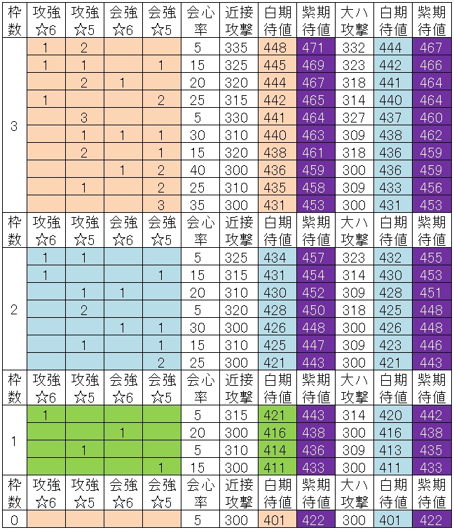 ムフェト覚醒武器の白紫比較321