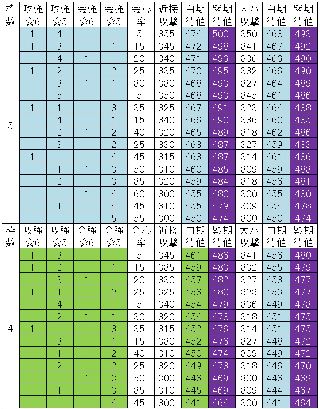 ムフェト覚醒武器の白紫比較54